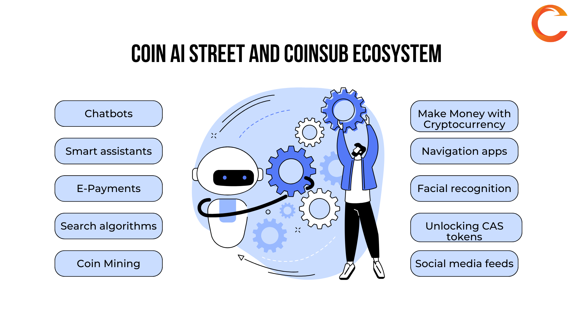 The Coin Ai street white paper will help us better understand the $CAS token and the Coinsub Ecosystem